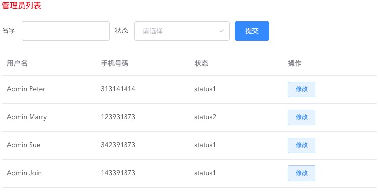 图一 管理员列表页面，筛选有用户名、状态，列表有用户名、手机号码、状态、"修改"操作按钮